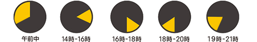 お届け希望時間